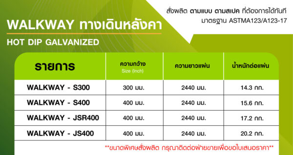 ขนาด walkway ทางเดินเหล็กชุบ HDG สำหรับงานติดตั้งบนหลังคา solar