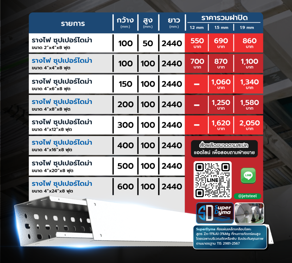 รางเดินสายไฟ Super Dyma หนา 1.2 mm โครงสร้างแข็งแรง คุ้มค่าระยะยาว